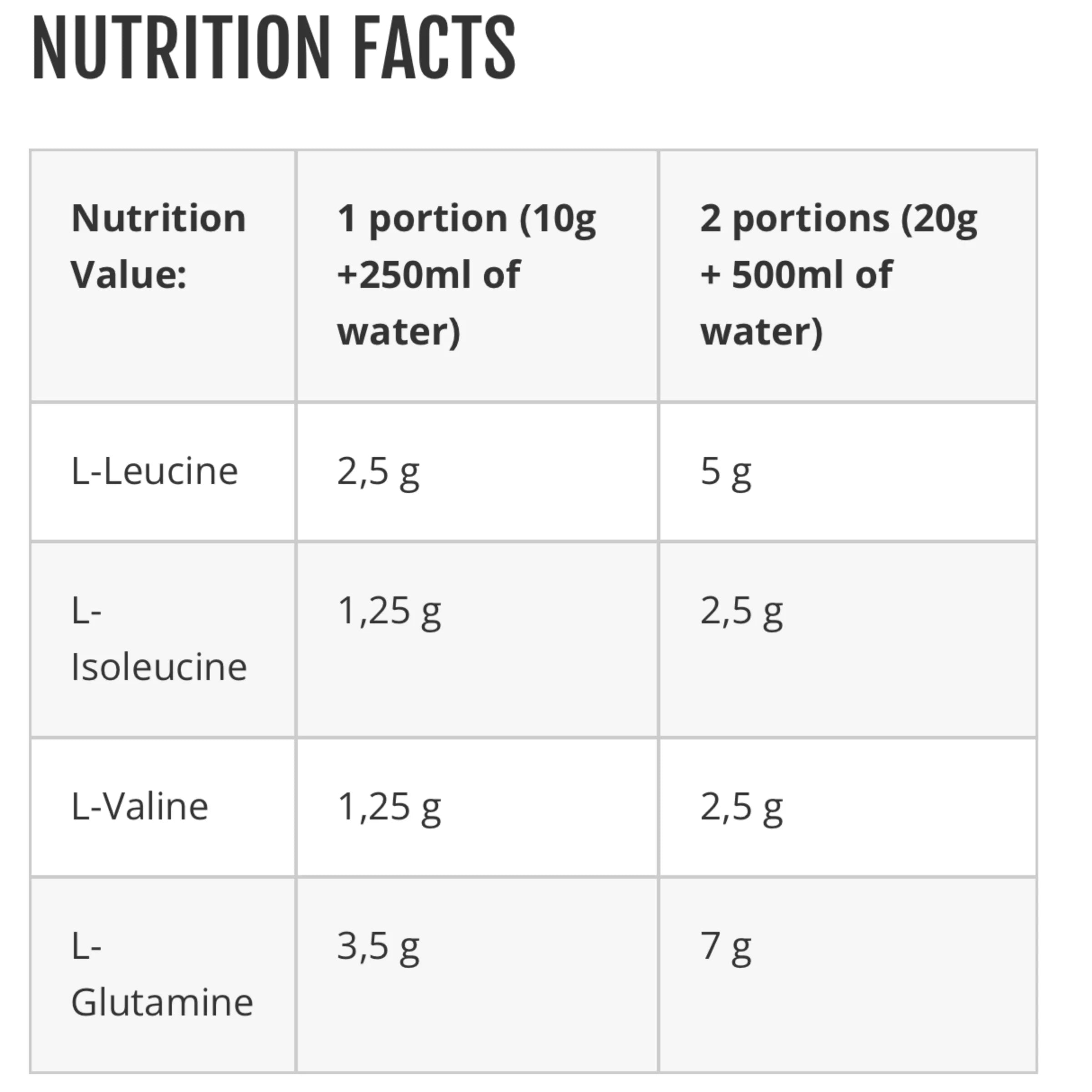 Azgard Nutrition, ODIN BCAA + GLUTAMINE.-50 Servings.-500g