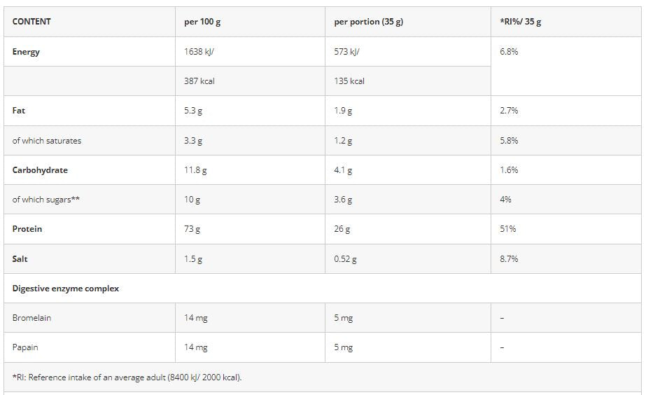 Azgard Nutrition 100% Whey High Quality CFM Whey Protein-65Serv.-2270G