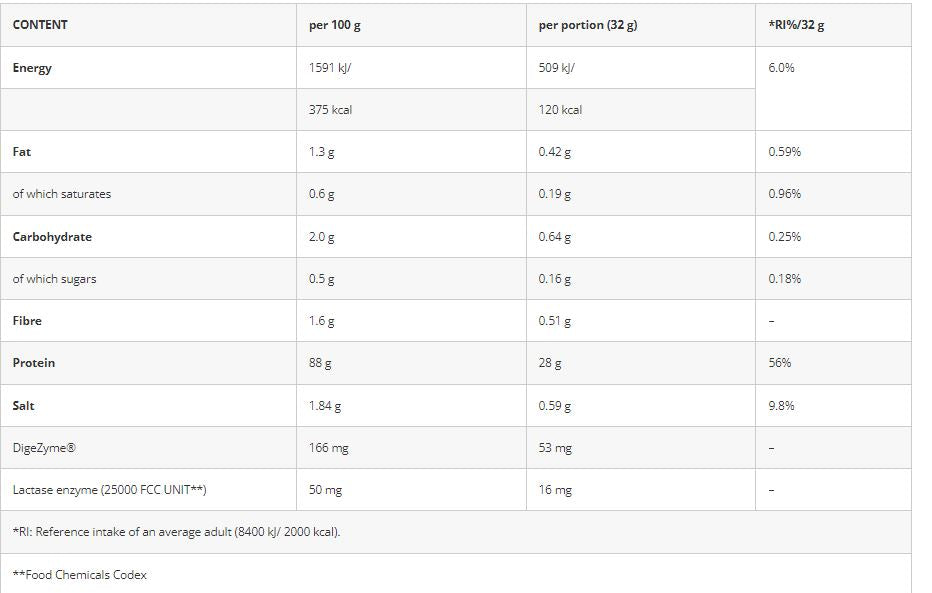 Azgard Nutrition 100% Whey Isolate High Quality Whey Protein Isolate-70Serv.-2270G.-Chocolate-Peanut Butter